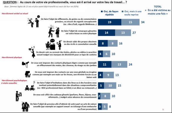 Harc Lement Sexuel Un Tiers Des Femmes Victime Au Travail Femme