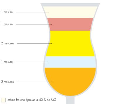 10 cocktails à faire d’un coup d’œil, sans mesurer