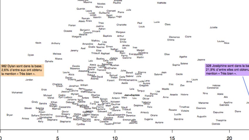 Bac 15 Les Prenoms Qui Ont Eu Les Meilleures Mentions Femme Actuelle Le Mag