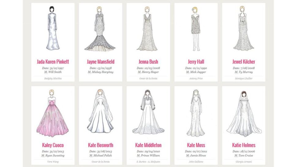 100 robes de mariée célèbres réunies sur une infographie