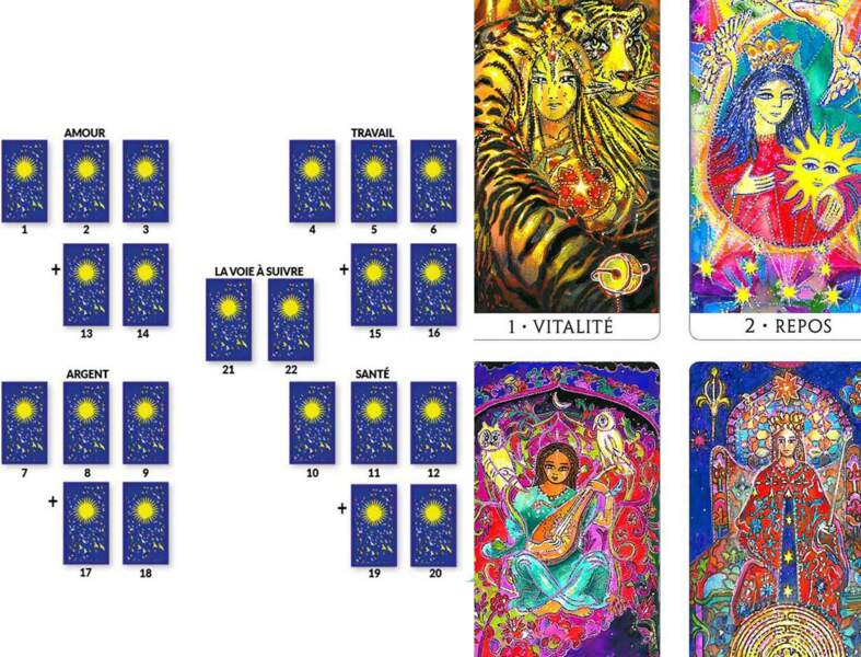 Tarot tous nos jeux de cartes divinatoires Femme Actuelle