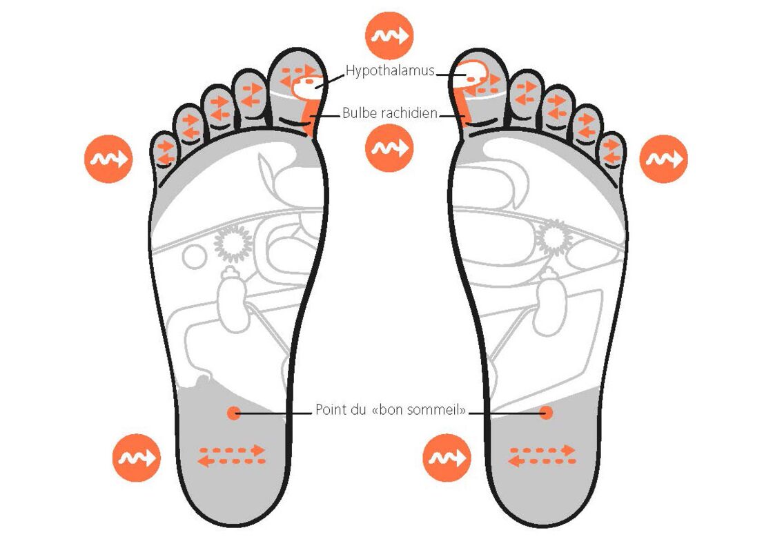 Bien Dormir Reflexologie 5 Auto Soins Qui Vous Feront Du Bien Femme Actuelle Le Mag