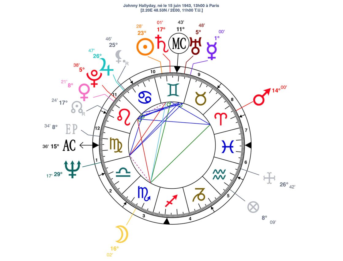 Johnny Hallyday Gemeaux Son Theme Astrologique Par Notre Astrologue Marc Angel Femme Actuelle Le Mag