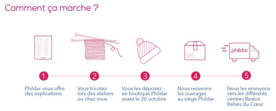 Tricotez Pour Les Restos Bebes Du Cœur Femme Actuelle Le Mag