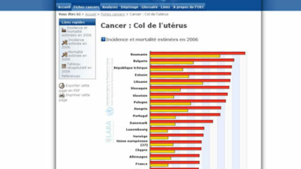 L'Observatoire européen du cancer lance son site Internet