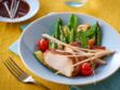 Recettes avec des escalopes de poulet : nos 10 idées faciles et 25 recettes complètes
