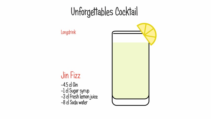 Gin Fizz : dÃ©couvrez les recettes de cuisine de Femme Actuelle Le MAG