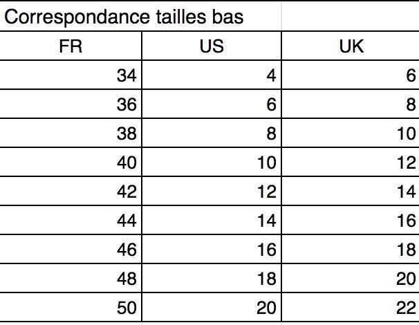 Correspondance Taille Nos Conseils Pour Trouver La Bonne Taille De Vetements Et De Chaussures Selon Les Pays Femme Actuelle Le Mag