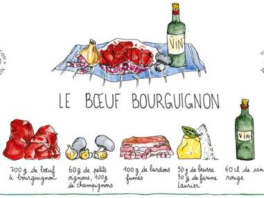 Ginette Mathiot : sa recette du bœuf bourguignon