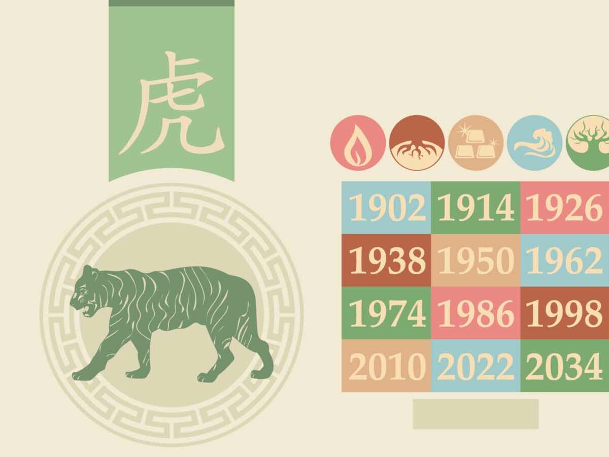 Horoscope chinois 2021 du Tigre : les prévisions de Marc Angel