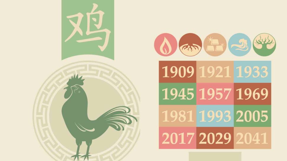 Horoscope chinois 2021 du Coq : les prévisions de Marc Angel