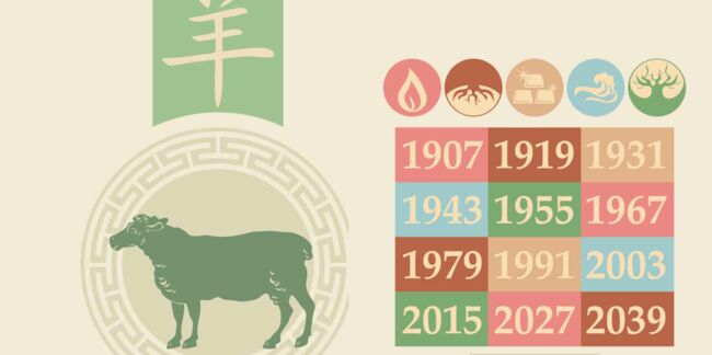 Horoscope chinois 2021 du Mouton (Chèvre ou Bouc) : les prévisions de Marc Angel