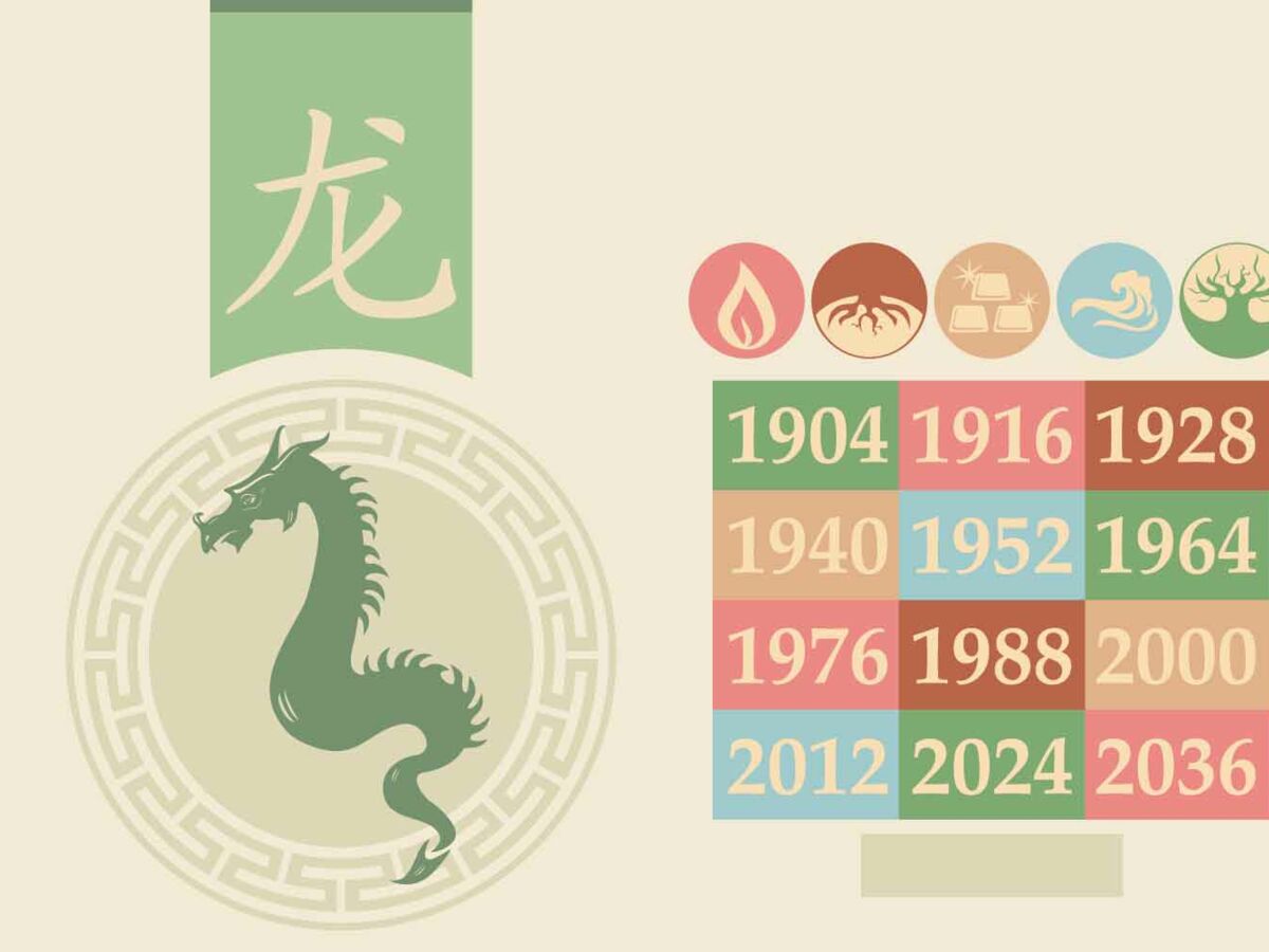 Horoscope chinois 2021 du Dragon : les prévisions de Marc Angel