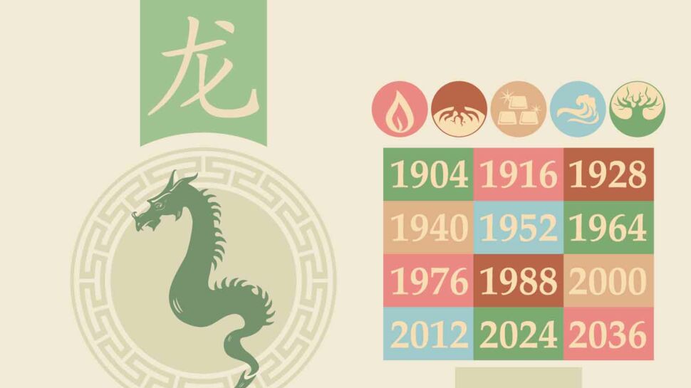 Horoscope chinois 2021 du Dragon : les prévisions de Marc Angel