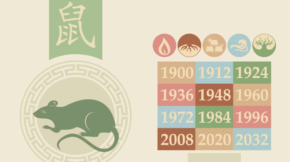 Horoscope chinois 2021 du Rat : les prévisions de Marc Angel