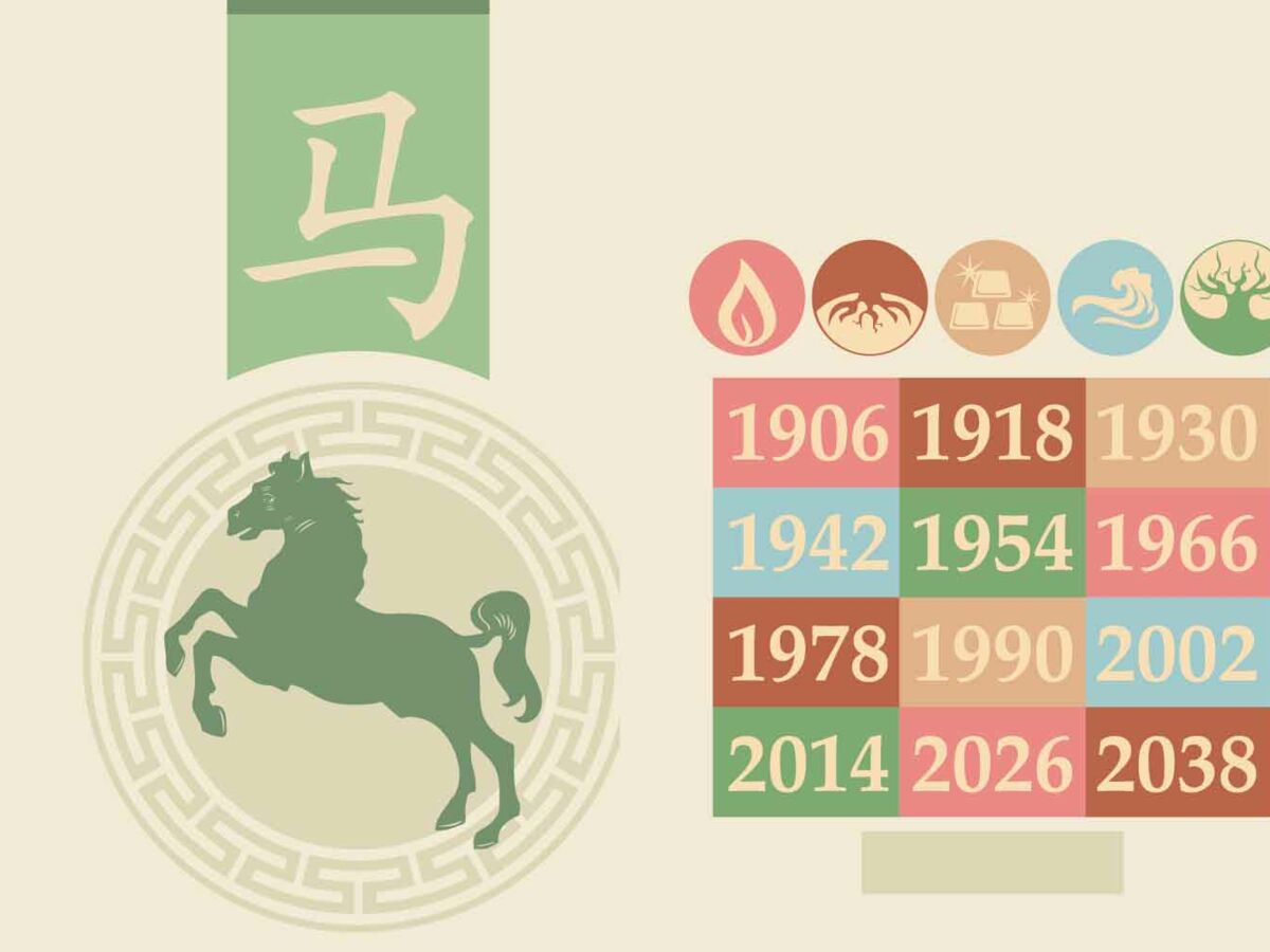 Horoscope chinois 2021 du Cheval : les prévisions de Marc Angel