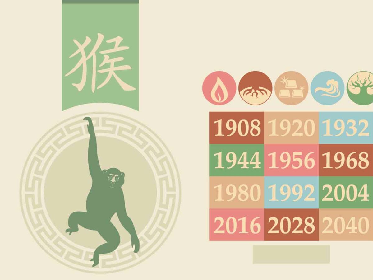 Horoscope chinois 2021 du Singe : les prévisions de Marc Angel