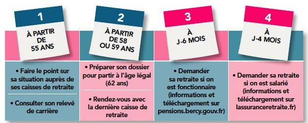 Comment bien optimiser sa pension de retraite ?  Femme Actuelle Le MAG