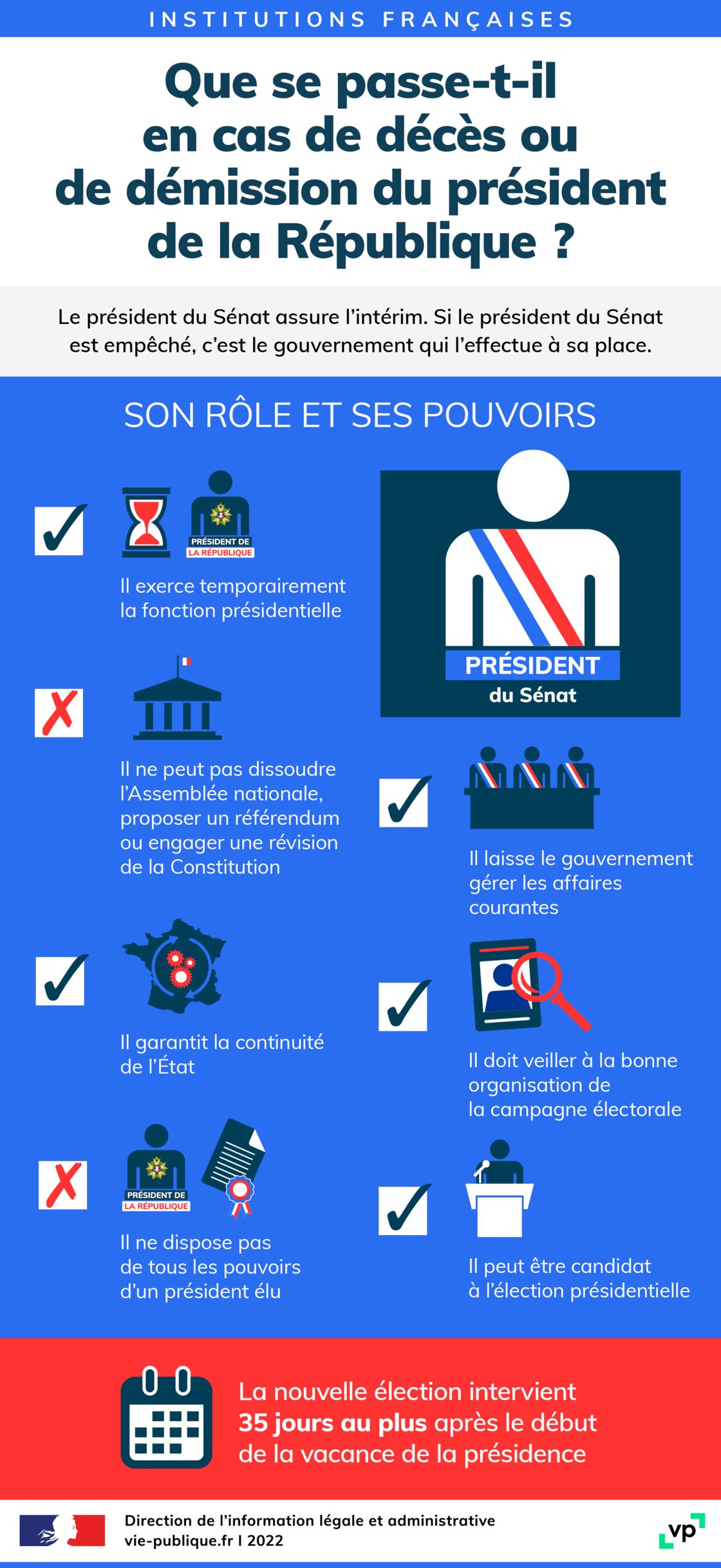 Si President Meurt Qui Prend Sa Place