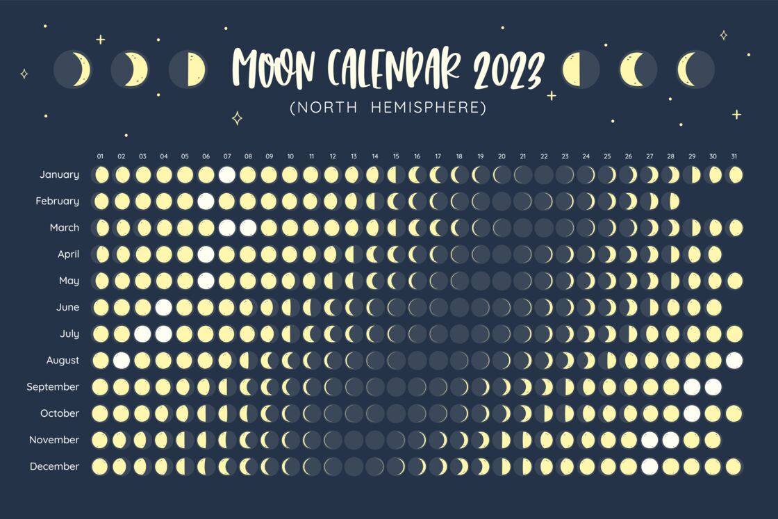 Calendrier lunaire 2023 les dates des prochaines Pleine Lune et