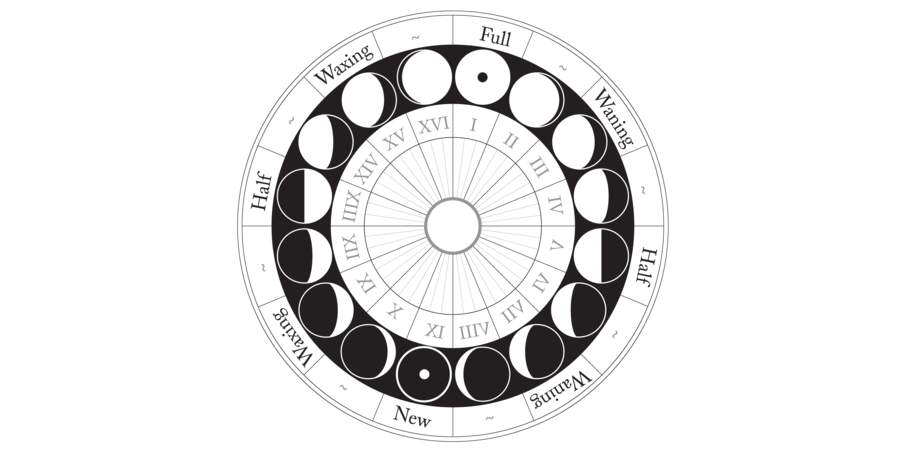 Horoscope lunaire du mercredi 21 mars