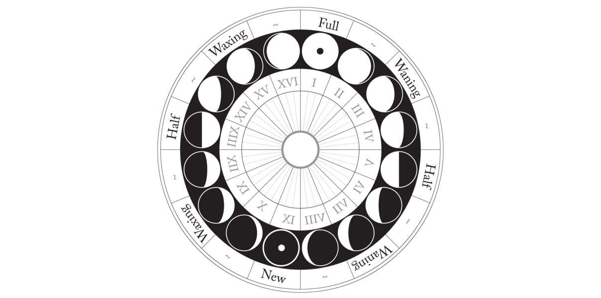 Horoscope lunaire du mardi 20 mars