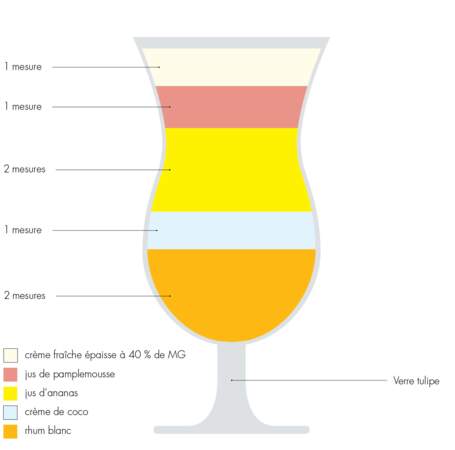 10 verres pour 10 cocktails
