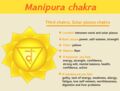 Tout savoir sur le troisième chakra