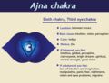 Tout savoir sur le sixième chakra