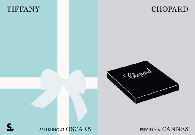 Les bijoux Tiffany VS Les parures Chopard