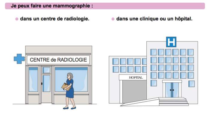 Où faire une mammographie ?