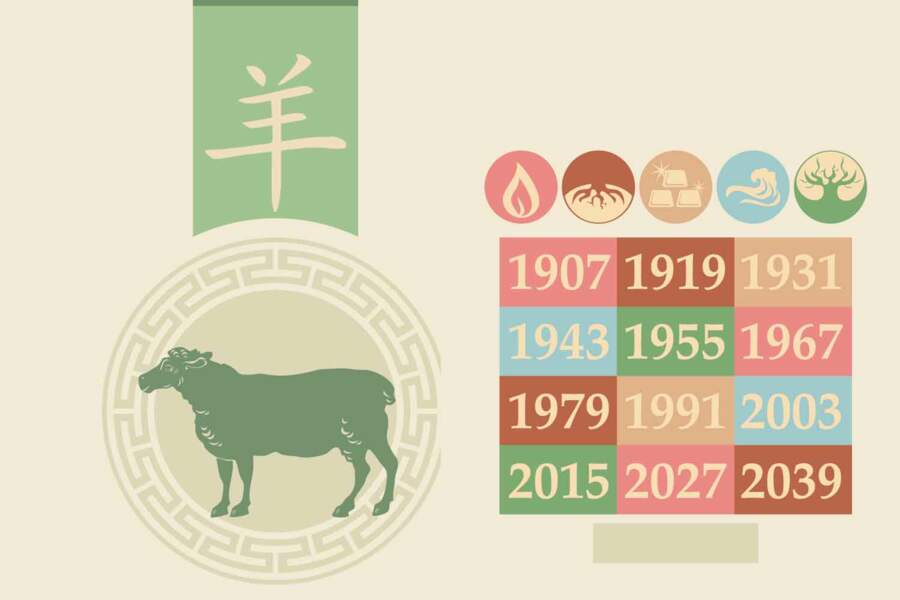 Horoscope chinois 2021 du Mouton (Chèvre) : les prévisions de Marc Angel