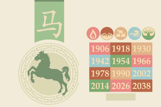 Horoscope chinois 2021 du Cheval : les prévisions de Marc Angel