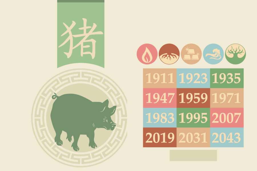 Horoscope chinois 2021 du cochon : les prévisions de Marc Angel
