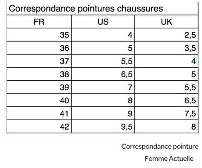 Les Pointures De Chaussures
