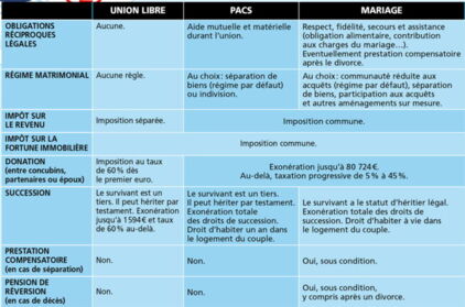 Pacs Régime Des Biens
