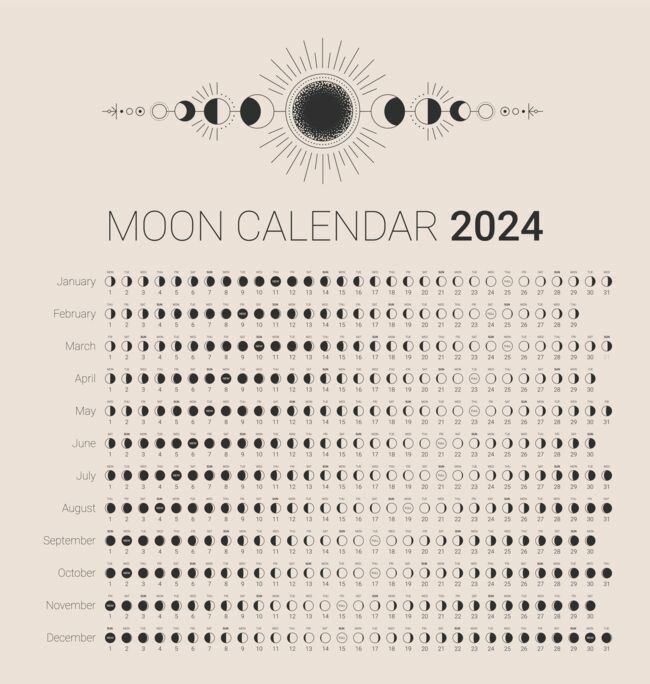 Calendrier lunaire 2024, Calendrier des sorcières 2024, Calendrier