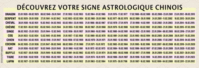 Signe Astrologique Chinois Dates Explications Et Subtilit s Femme 