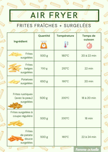 Nems Air Fryer Temps De Cuisson